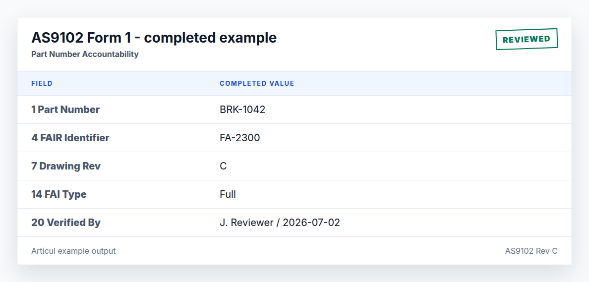 Completed AS9102 Form 1 example showing part number, drawing revision, FAIR type, and signatures