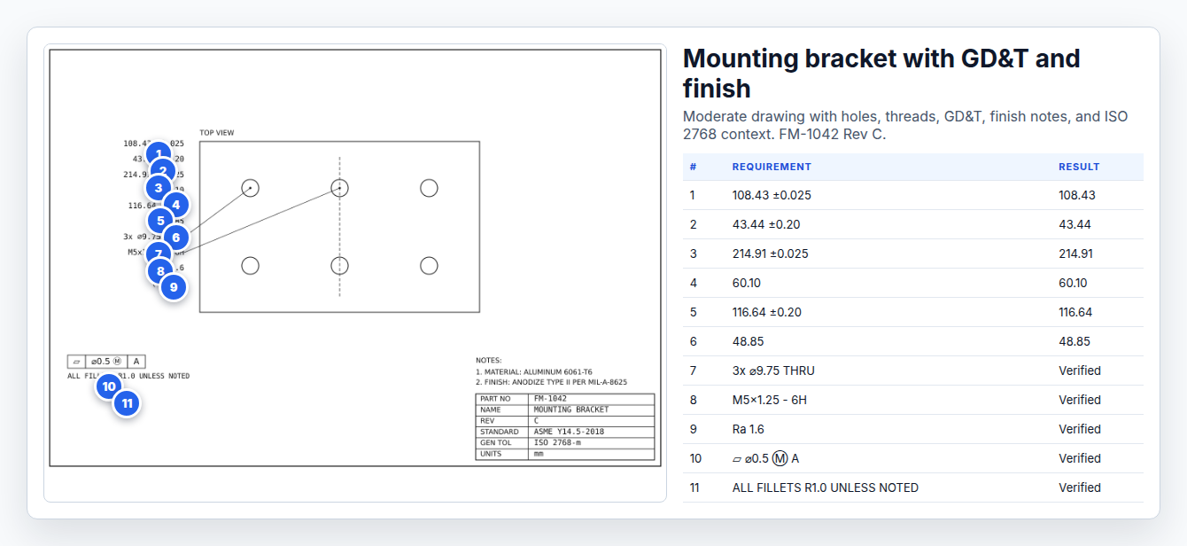Ballooned drawing example for Mounting bracket with GD&T and finish paired with AS9102 Form 3 rows