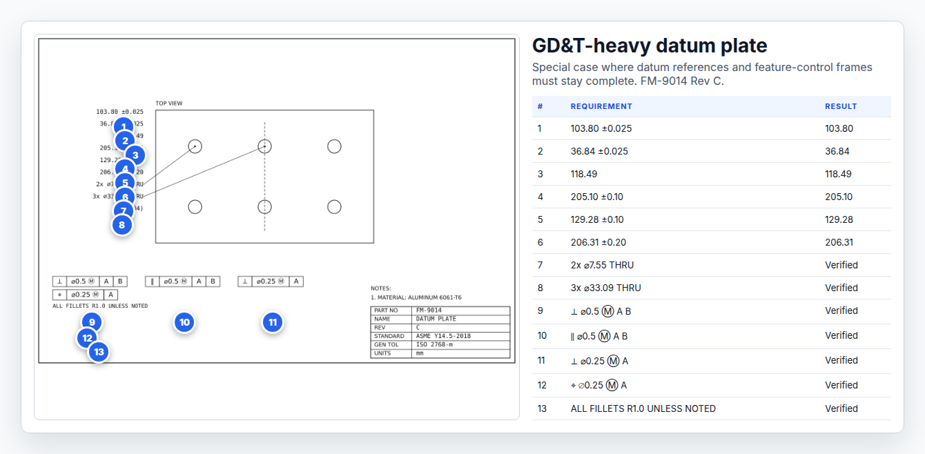 Ballooned drawing example for GD&T-heavy datum plate paired with AS9102 Form 3 rows