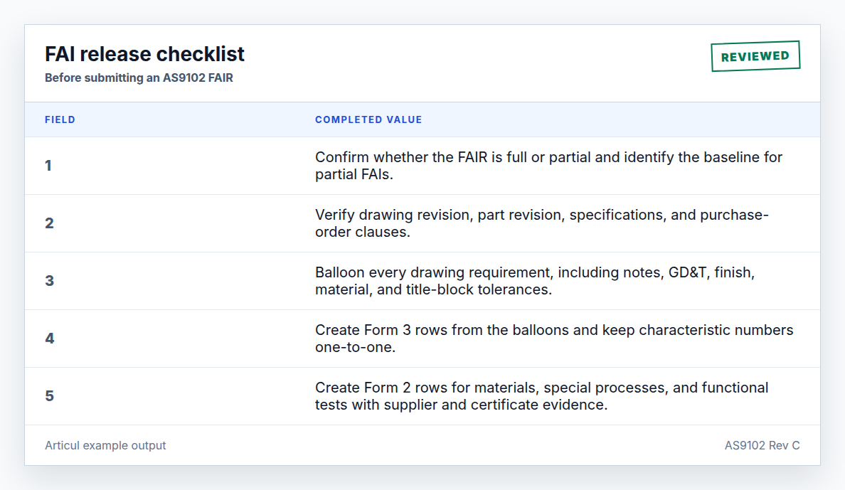 Printable AS9102 FAI checklist example with release checks