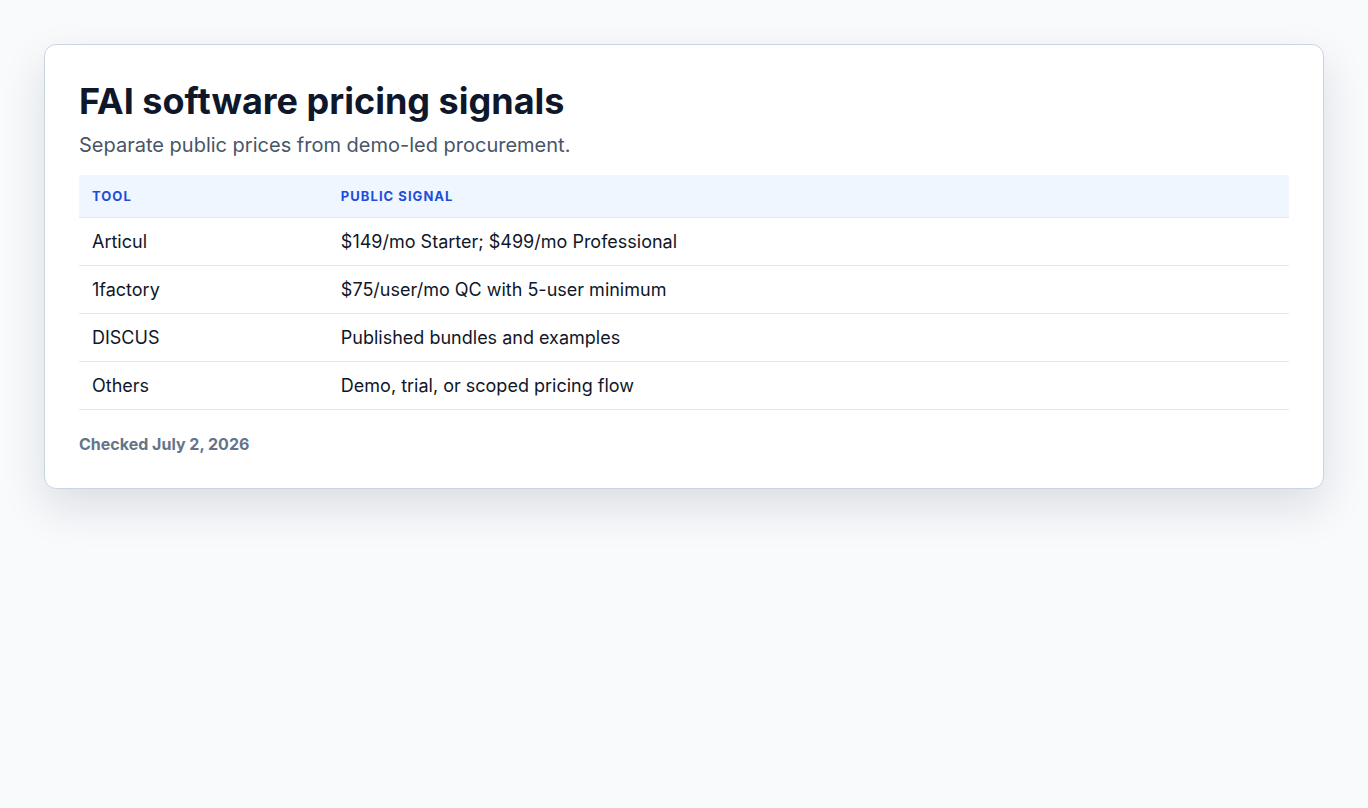 Pricing matrix for AS9102 FAI software with public and quote-led pricing signals
