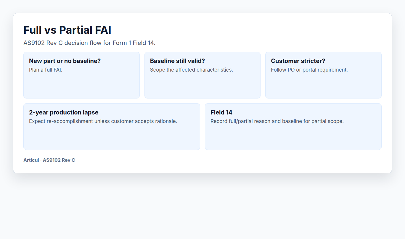 Decision flowchart for full FAI versus partial FAI under AS9102 Rev C with Field 14 examples